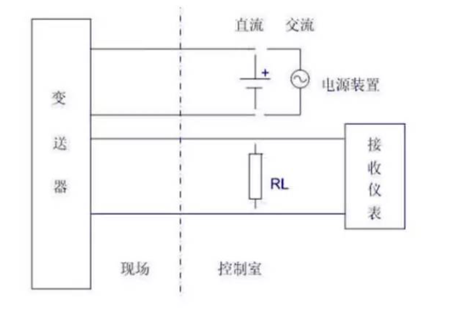 是兩線制？是四線制？